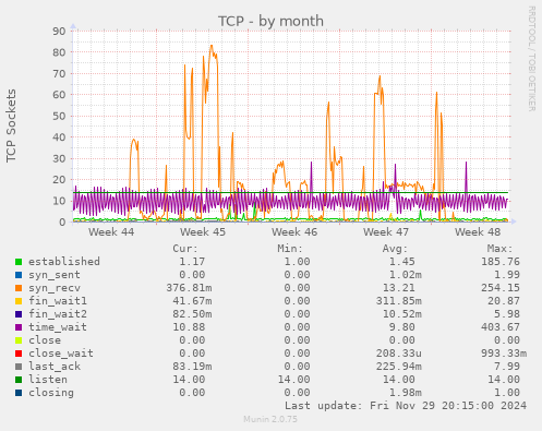 TCP