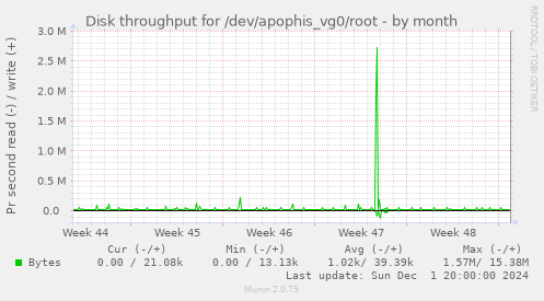 Disk throughput for /dev/apophis_vg0/root