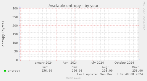 Available entropy