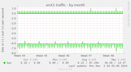 enX1 traffic