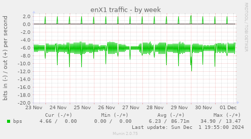 enX1 traffic