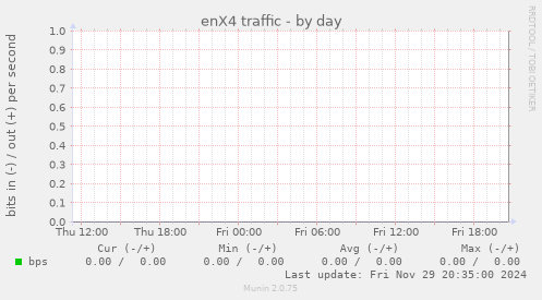 enX4 traffic