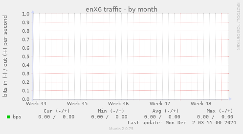 enX6 traffic