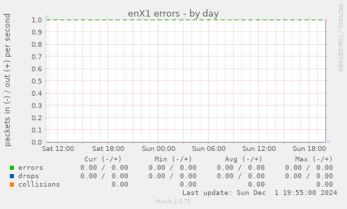 enX1 errors