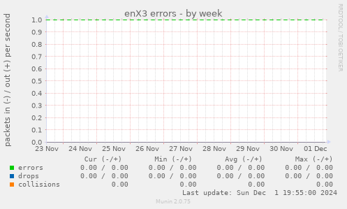 enX3 errors