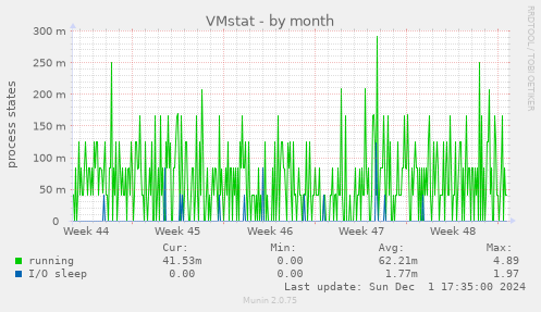 VMstat