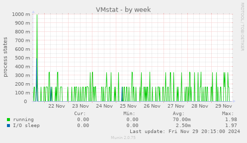 VMstat