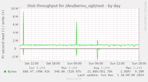 Disk throughput for /dev/bennu_vg0/root