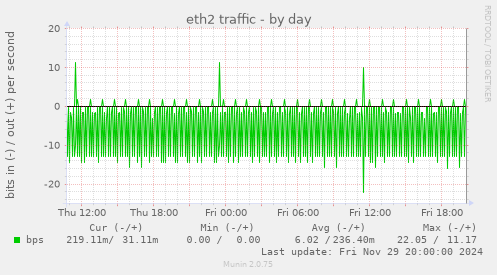 eth2 traffic