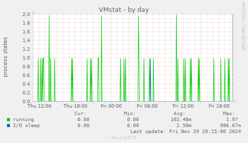 VMstat