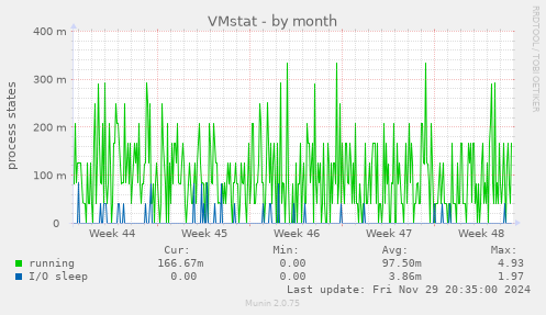 VMstat