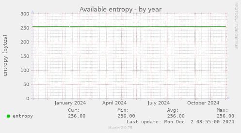 Available entropy