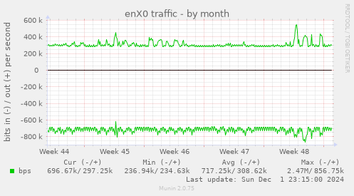 enX0 traffic