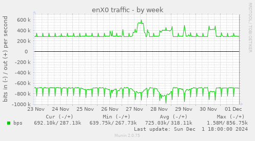 enX0 traffic