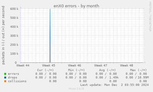 enX0 errors