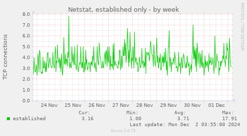 Netstat, established only