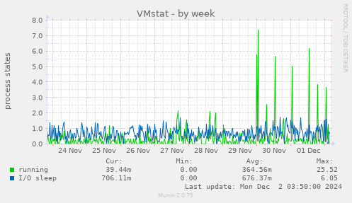 VMstat