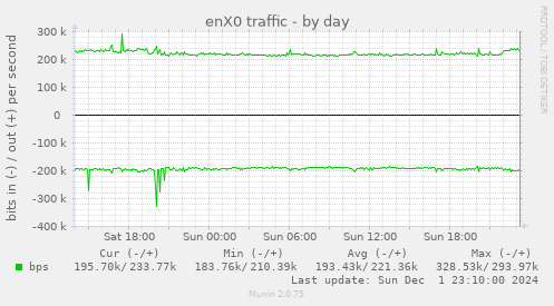 enX0 traffic