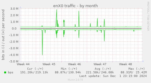 enX0 traffic