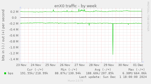 enX0 traffic