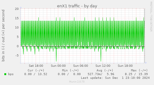 enX1 traffic