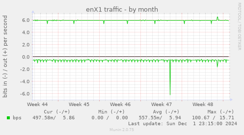 enX1 traffic