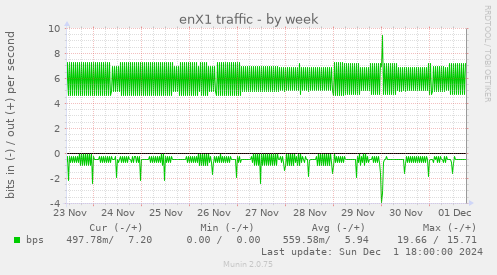 enX1 traffic