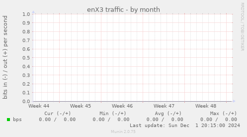 enX3 traffic