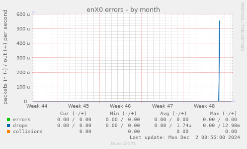 enX0 errors