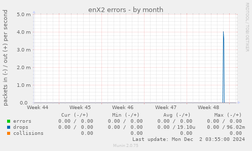 enX2 errors