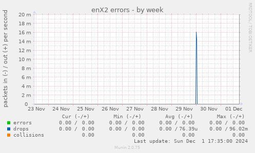 enX2 errors