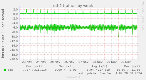 eth2 traffic