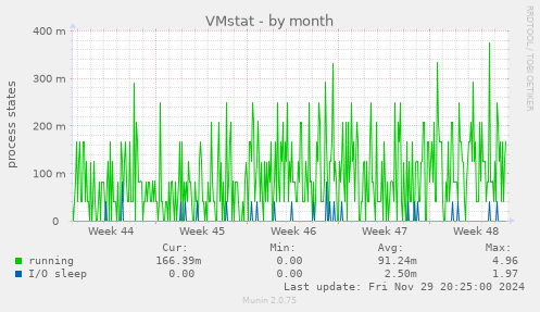 VMstat