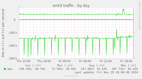 enX0 traffic