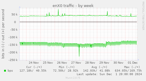 enX0 traffic