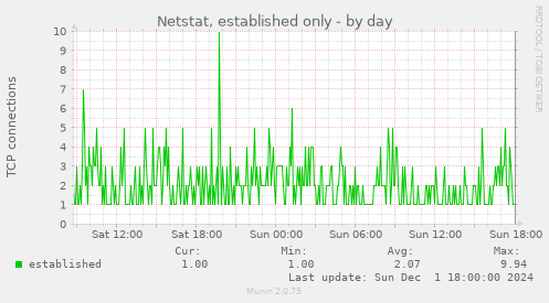 Netstat, established only