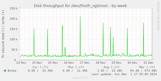 Disk throughput for /dev/thoth_vg0/root