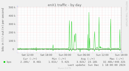 enX1 traffic