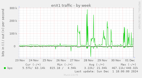 enX1 traffic