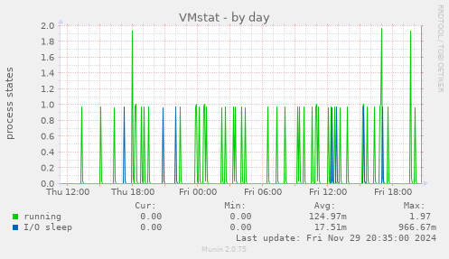 VMstat