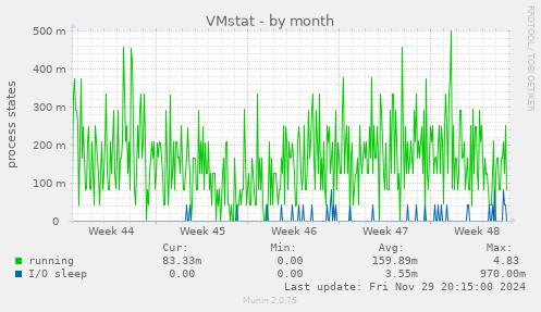 VMstat