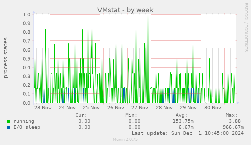 VMstat