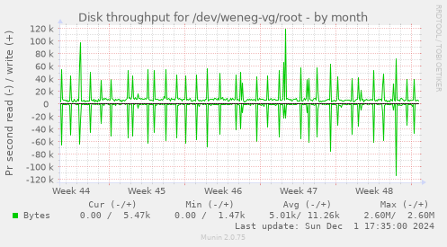 Disk throughput for /dev/weneg-vg/root