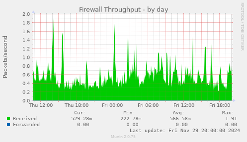 Firewall Throughput