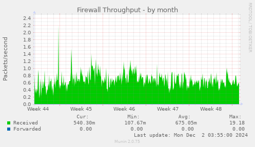 Firewall Throughput