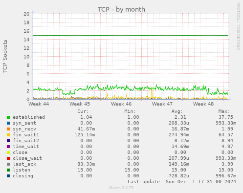 TCP