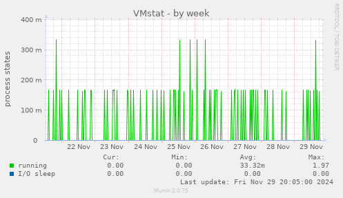 VMstat