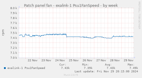 Patch panel fan - exalink-1 Psu1FanSpeed