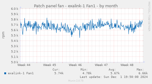 Patch panel fan - exalink-1 Fan1