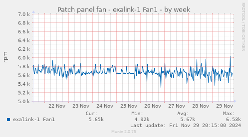 Patch panel fan - exalink-1 Fan1